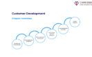 Customer Development: hypothesis stages
