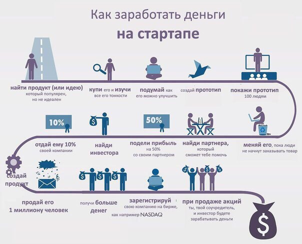 инфографика как заработать деньги на стартапе