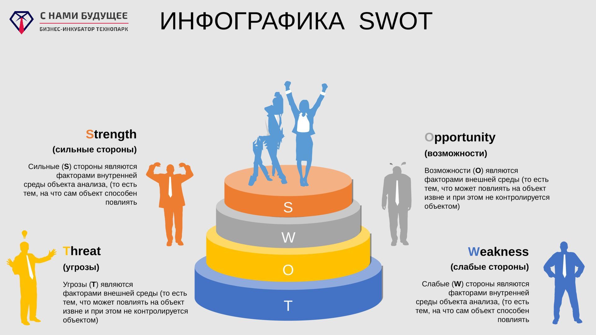 Инфографика матрица SWOT анализа компании