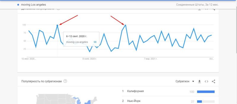 График Google Trends